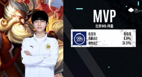 现了不俗的 现了不俗的