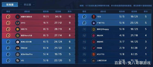 在这段时间